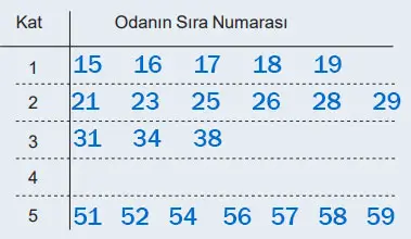 6. Sınıf Matematik Ders Kitabı Sayfa 78-79 Cevapları MEB Yayınları