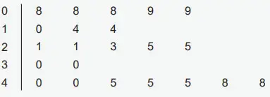 6. Sınıf Matematik Ders Kitabı Sayfa 81 Cevapları MEB Yayınları