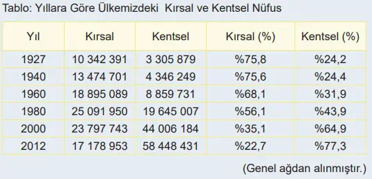 6. Sınıf Matematik Ders Kitabı Sayfa 88 Cevapları MEB Yayınları