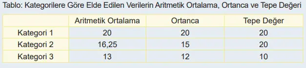 6. Sınıf Matematik Ders Kitabı Sayfa 90-91 Cevapları MEB Yayınları