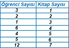 6. Sınıf Matematik Ders Kitabı Sayfa 94 Cevapları MEB Yayınları