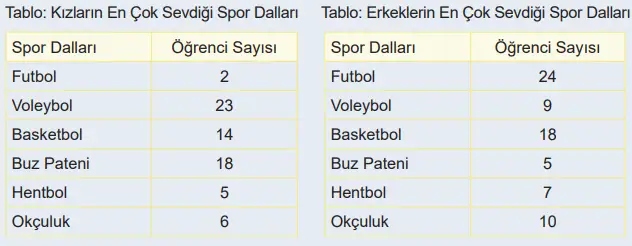 6. Sınıf Matematik Ders Kitabı Sayfa 99 Cevapları MEB Yayınları