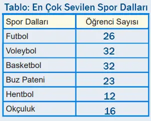 6. Sınıf Matematik Ders Kitabı Sayfa 99 Cevapları MEB Yayınları