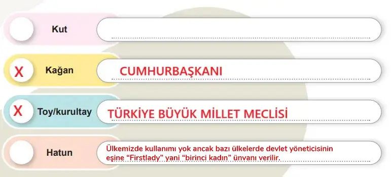 6. Sınıf Sosyal Bilgiler Ders Kitabı 108-109-110-113-114-115-117. Sayfa Cevapları 1. KİTAP 6. Sınıf Sosyal Bilgiler Ders Kitabı Sayfa 117 Cevapları MEB Yayınları