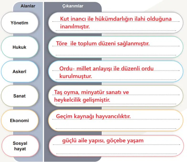 6. Sınıf Sosyal Bilgiler Ders Kitabı 119-120-121-122-124-125-126-127. Sayfa Cevapları 1. KİTAP 6. Sınıf Sosyal Bilgiler Ders Kitabı Sayfa 126 Cevapları MEB Yayınları