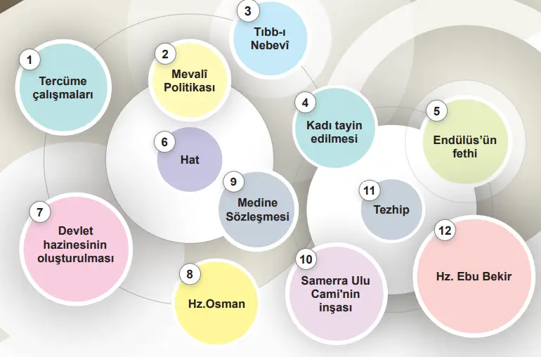 6. Sınıf Sosyal Bilgiler Ders Kitabı Sayfa 141 Cevapları MEB Yayınları