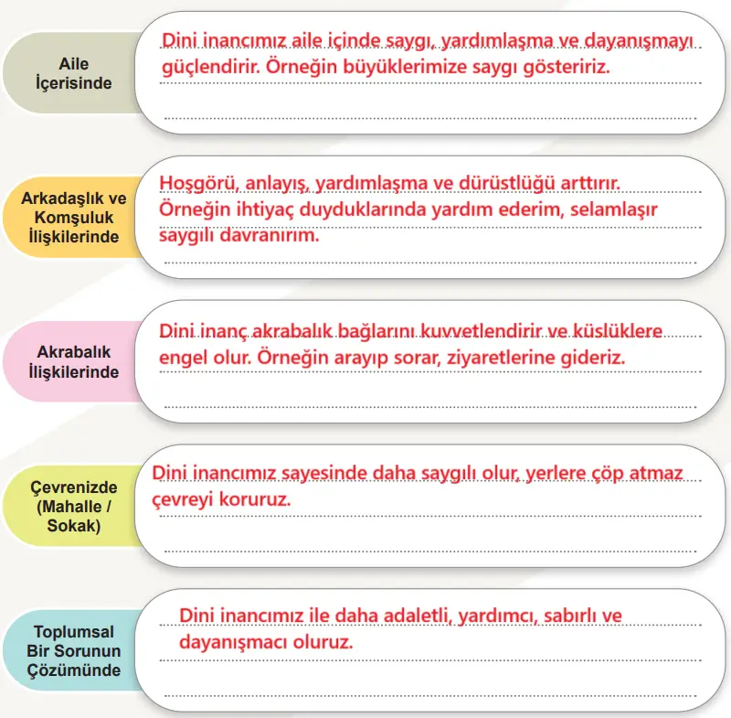 6. Sınıf Sosyal Bilgiler Ders Kitabı 142-143-144-145-146-147. Sayfa Cevapları 1. KİTAP 6. Sınıf Sosyal Bilgiler Ders Kitabı Sayfa 142 Cevapları MEB Yayınları