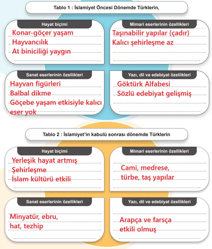 6. Sınıf Sosyal Bilgiler Ders Kitabı 150-152-154-157-158-159. Sayfa Cevapları 1. KİTAP 6. Sınıf Sosyal Bilgiler Ders Kitabı Sayfa 150 Cevapları MEB Yayınları