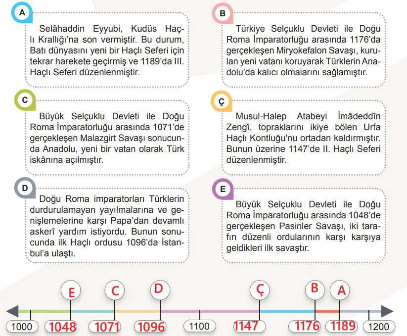 6. Sınıf Sosyal Bilgiler Ders Kitabı Sayfa 162 Cevapları MEB Yayınları