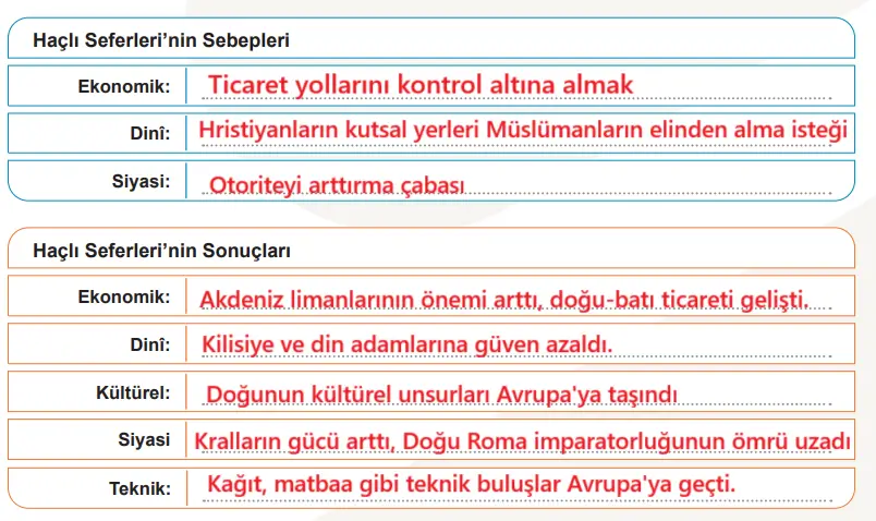 6. Sınıf Sosyal Bilgiler Ders Kitabı 172-174-175-176-177. Sayfa Cevapları 1. KİTAP 6. Sınıf Sosyal Bilgiler Ders Kitabı Sayfa 172 Cevapları MEB Yayınları