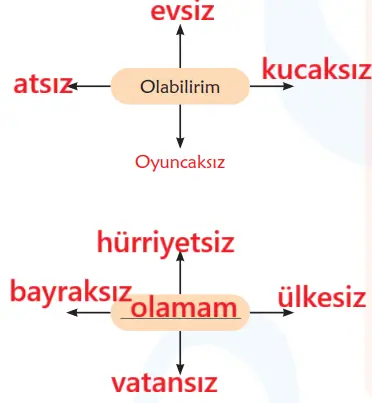 6. Sınıf Türkçe Ders Kitabı 110-111-112-113-114-115. Sayfa Cevapları 1. KİTAP 6. Sınıf Türkçe Ders Kitabı Sayfa 113 Cevapları MEB Yayınları