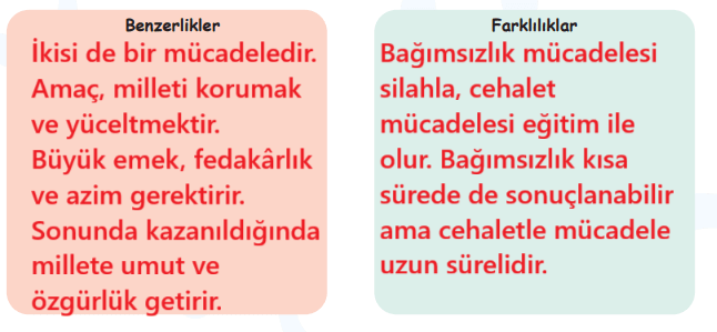 6. Sınıf Türkçe Ders Kitabı Sayfa 114 Cevapları MEB Yayınları