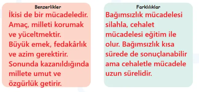 6. Sınıf Türkçe Ders Kitabı 110-111-112-113-114-115. Sayfa Cevapları 1. KİTAP 6. Sınıf Türkçe Ders Kitabı Sayfa 114 Cevapları MEB Yayınları