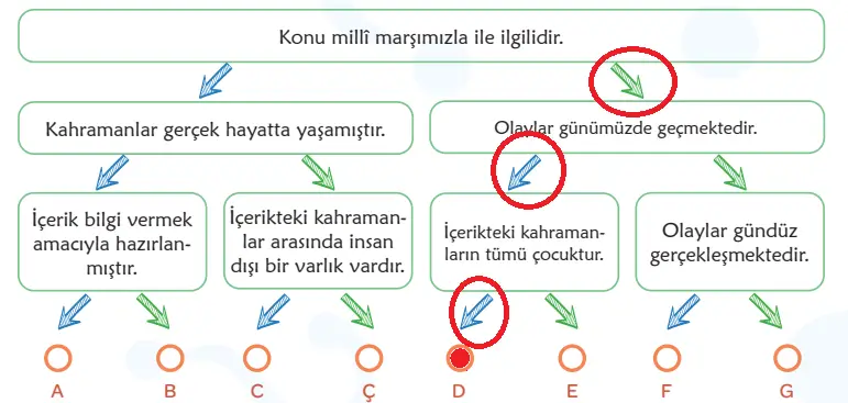 6. Sınıf Türkçe Ders Kitabı 110-111-112-113-114-115. Sayfa Cevapları 1. KİTAP 6. Sınıf Türkçe Ders Kitabı Sayfa 115 Cevapları MEB Yayınları
