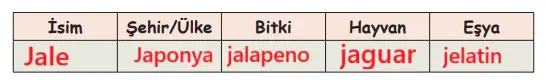 6. Sınıf Türkçe Ders Kitabı Sayfa 118 Cevapları MEB Yayınları
