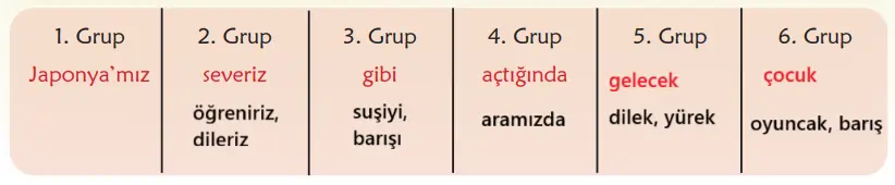 6. Sınıf Türkçe Ders Kitabı Sayfa 119 Cevapları MEB Yayınları