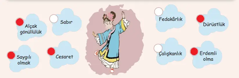 6. Sınıf Türkçe Ders Kitabı Sayfa 120-121 Cevapları MEB Yayınları