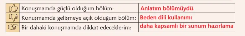 6. Sınıf Türkçe Ders Kitabı Sayfa 125 Cevapları MEB Yayınları