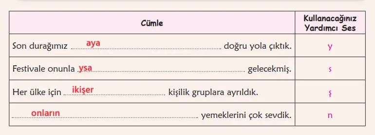 6. Sınıf Türkçe Ders Kitabı Sayfa 128 Cevapları MEB Yayınları