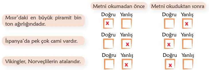 6. Sınıf Türkçe Ders Kitabı Sayfa 130 Cevapları MEB Yayınları
