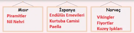6. Sınıf Türkçe Ders Kitabı Sayfa 133 Cevapları MEB Yayınları1