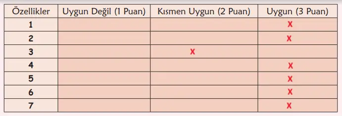 6. Sınıf Türkçe Ders Kitabı Sayfa 135 Cevapları MEB Yayınları