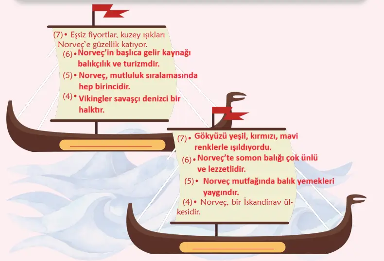6. Sınıf Türkçe Ders Kitabı Sayfa 137 Cevapları MEB Yayınları1