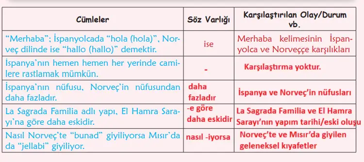 6. Sınıf Türkçe Ders Kitabı Sayfa 138 Cevapları MEB Yayınları