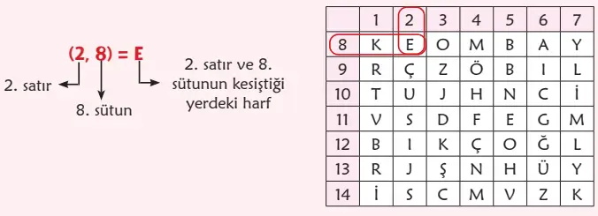 6. Sınıf Türkçe Ders Kitabı Sayfa 140 Cevapları MEB Yayınları1