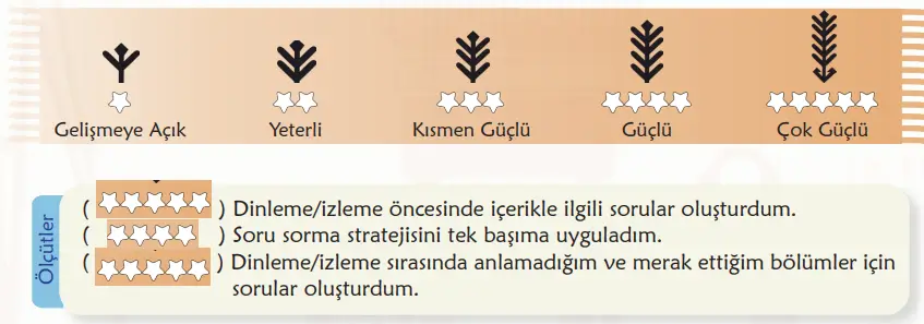 6. Sınıf Türkçe Ders Kitabı 144-145-146-147-148-149-150-151-152-153. Sayfa Cevapları 1. KİTAP 6. Sınıf Türkçe Ders Kitabı Sayfa 144 Cevapları MEB Yayınları1