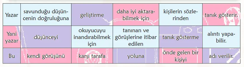 6. Sınıf Türkçe Ders Kitabı 144-145-146-147-148-149-150-151-152-153. Sayfa Cevapları 1. KİTAP 6. Sınıf Türkçe Ders Kitabı Sayfa 148 Cevapları MEB Yayınları1