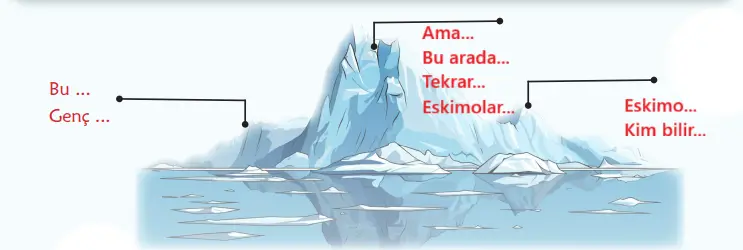 6. Sınıf Türkçe Ders Kitabı 154-156-157-158-159-160-161-162-163. Sayfa Cevapları 1. KİTAP 6. Sınıf Türkçe Ders Kitabı Sayfa 156 Cevapları MEB Yayınları