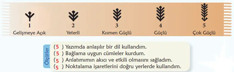 6. Sınıf Türkçe Ders Kitabı 154-156-157-158-159-160-161-162-163. Sayfa Cevapları 1. KİTAP 6. Sınıf Türkçe Ders Kitabı Sayfa 160 Cevapları MEB Yayınları
