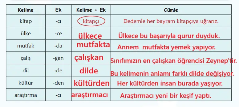 6. Sınıf Türkçe Ders Kitabı 154-156-157-158-159-160-161-162-163. Sayfa Cevapları 1. KİTAP 6. Sınıf Türkçe Ders Kitabı Sayfa 161 Cevapları MEB Yayınları