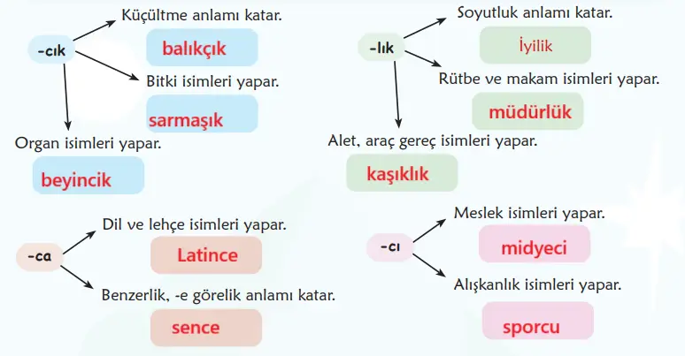 6. Sınıf Türkçe Ders Kitabı 154-156-157-158-159-160-161-162-163. Sayfa Cevapları 1. KİTAP 6. Sınıf Türkçe Ders Kitabı Sayfa 162 Cevapları MEB Yayınları