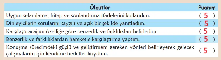 6. Sınıf Türkçe Ders Kitabı 165-166-167-168-169-170-171. Sayfa Cevapları 1. KİTAP 6. Sınıf Türkçe Ders Kitabı Sayfa 166 Cevapları MEB Yayınları