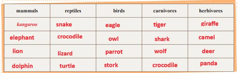 7. Sınıf İngilizce Ders Kitabı 68-69-70-71-72-73-74. Sayfa Cevapları SDR İpekyolu Yayıncılık 7. Sınıf İngilizce Ders Kitabı Sayfa 72 Cevapları SDR İpekyolu Yayıncılık3