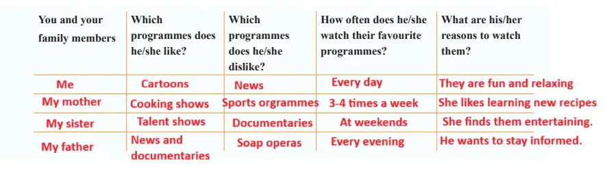 7. Sınıf İngilizce Ders Kitabı 76-77-78-79-80-81-82. Sayfa Cevapları SDR İpekyolu Yayıncılık 7. Sınıf İngilizce Ders Kitabı Sayfa 77 Cevapları SDR İpekyolu Yayıncılık1