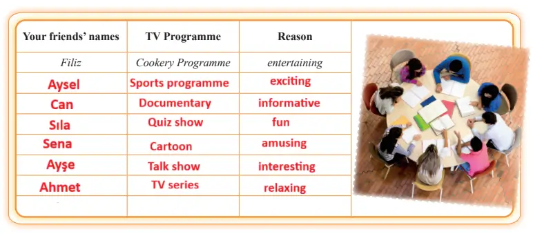 7. Sınıf İngilizce Ders Kitabı 83-84-85-86-87-88-89-90. Sayfa Cevapları SDR İpekyolu Yayıncılık 7. Sınıf İngilizce Ders Kitabı Sayfa 84 Cevapları SDR İpekyolu Yayıncılık
