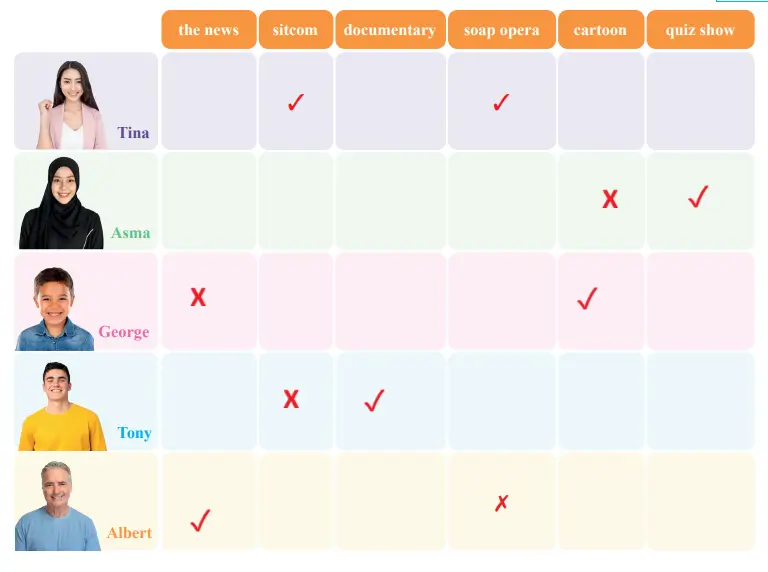 7. Sınıf İngilizce Ders Kitabı 83-84-85-86-87-88-89-90. Sayfa Cevapları SDR İpekyolu Yayıncılık 7. Sınıf İngilizce Ders Kitabı Sayfa 87 Cevapları SDR İpekyolu Yayıncılık