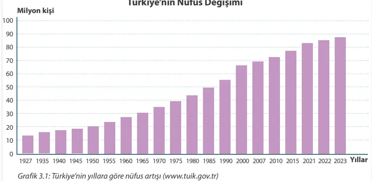 7. Sınıf Sosyal Bilgiler Ders Kitabı Sayfa 124 Cevapları MEB Yayınları