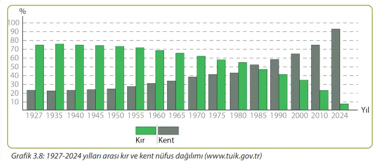 7. Sınıf Sosyal Bilgiler Ders Kitabı Sayfa 128 Cevapları MEB Yayınları