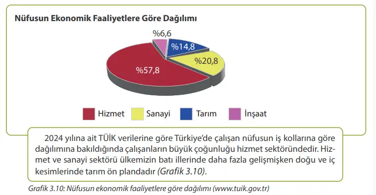 7. Sınıf Sosyal Bilgiler Ders Kitabı 129-130-131-132-133-134. Sayfa Cevapları MEB Yayınları 7. Sınıf Sosyal Bilgiler Ders Kitabı Sayfa 129 Cevapları MEB Yayınları