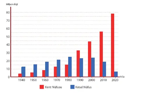 7. Sınıf Sosyal Bilgiler Ders Kitabı 129-130-131-132-133-134. Sayfa Cevapları MEB Yayınları 7. Sınıf Sosyal Bilgiler Ders Kitabı Sayfa 133 Cevapları MEB Yayınları