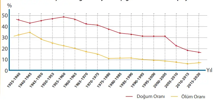 7. Sınıf Sosyal Bilgiler Ders Kitabı 129-130-131-132-133-134. Sayfa Cevapları MEB Yayınları 7. Sınıf Sosyal Bilgiler Ders Kitabı Sayfa 134 Cevapları MEB Yayınları