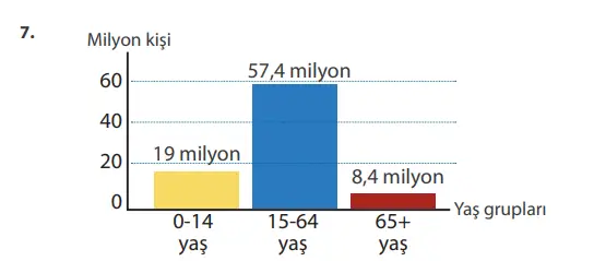 7. Sınıf Sosyal Bilgiler Ders Kitabı Sayfa 150 Cevapları MEB Yayınları
