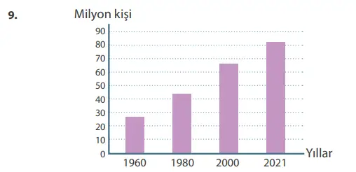 7. Sınıf Sosyal Bilgiler Ders Kitabı Sayfa 151 Cevapları MEB Yayınları