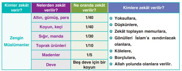 8. Sınıf Din Kültürü Ders Kitabı 45-46-48-50. Sayfa Cevapları SDR İpekyolu Yayıncılık 8. Sınıf Din Kültürü Ders Kitabı Sayfa 48 Cevapları SDR İpekyolu Yayıncılık