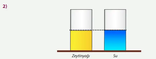 8. Sınıf Fen Bilimleri Ders Kitabı Sayfa 99-100-101. Cevapları MEB Yayınları 8. Sınıf Fen Bilimleri Ders Kitabı Sayfa 100 Cevapları MEB Yayınları