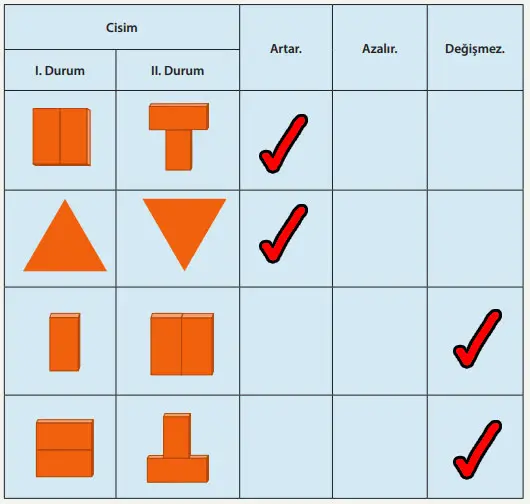 8. Sınıf Fen Bilimleri Ders Kitabı Sayfa 99-100-101. Cevapları MEB Yayınları 8. Sınıf Fen Bilimleri Ders Kitabı Sayfa 101 Cevapları MEB Yayınları